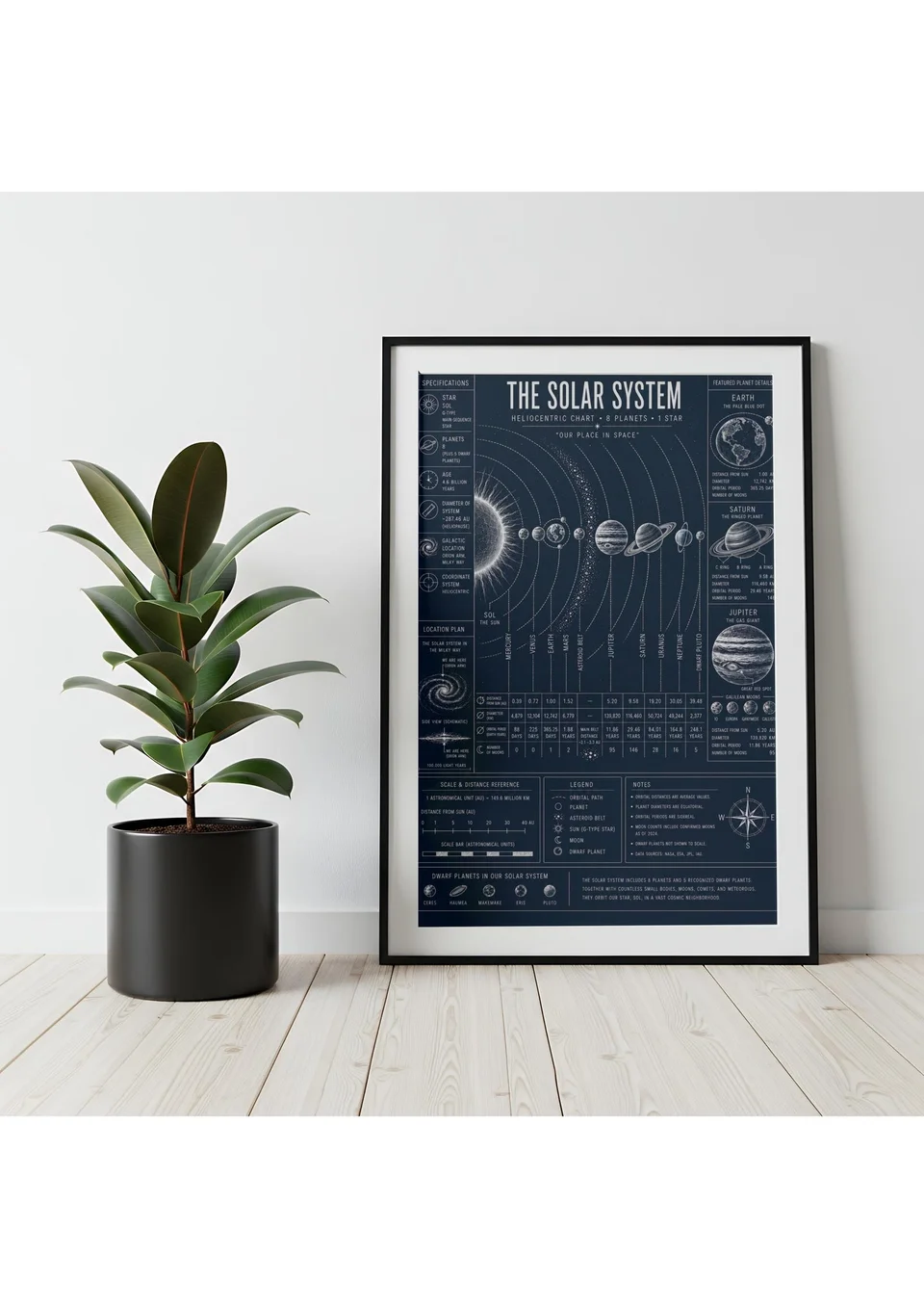 The Solar System — artwork shown in a room mockup